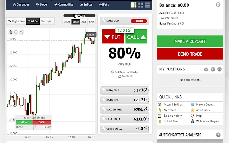 Binary option daily review