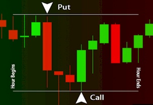 short straddle options strategy