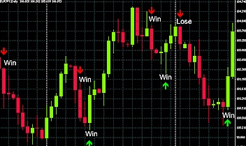 Markos signals for binary options