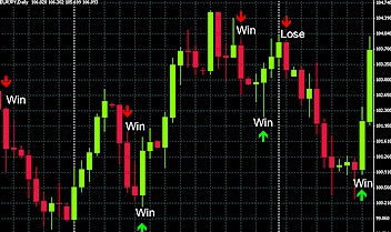 Binary Options Trading Signals