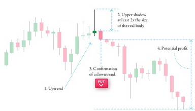 Pinocchio Binary Options Trading Strategy