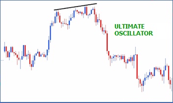 Binary Options Trading With the Help of Ultimate Oscillator