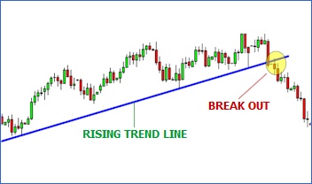 Binary Trading and Trend Lines Strategy