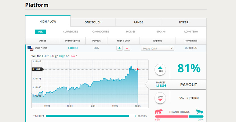 BInaryOnline Trading