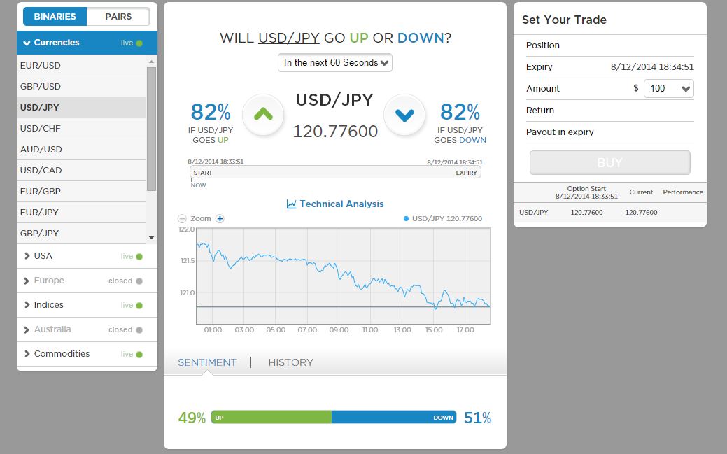 pair binary options